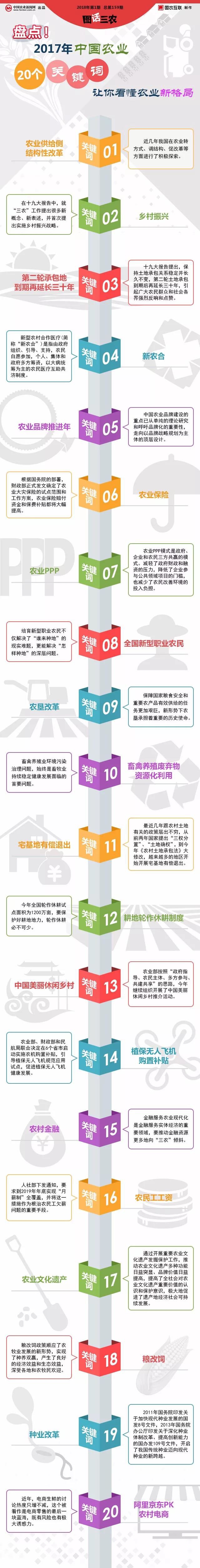 一图读懂：年度20大农业关键词，秒懂中国农业新格局_看图王.jpg